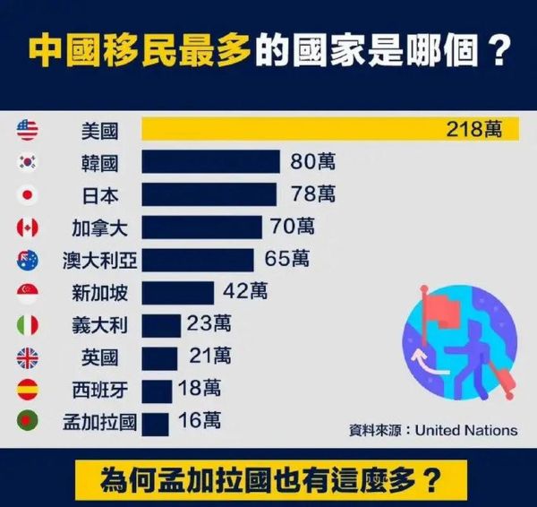 中国是移民国家吗_中国移民政策现状