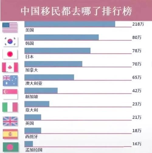 中国是移民国家吗_中国移民政策现状