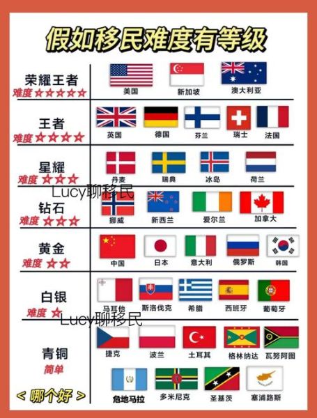 出国移民需要什么条件_移民哪个国家最容易