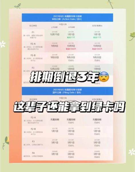 美国移民排期表怎么看_绿卡排期最新进度