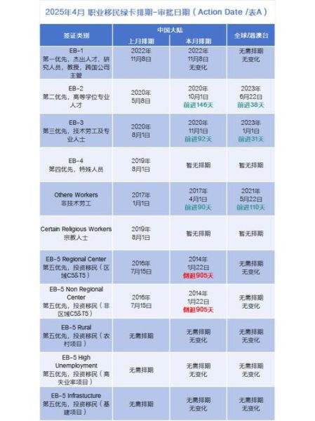 美国移民排期表怎么看_绿卡排期最新进度