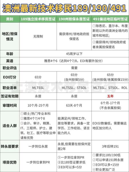 澳洲MBA移民条件_澳洲MBA毕业后如何拿PR