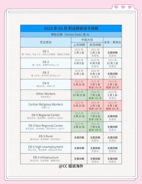 美国EB5投资移民条件_2024最新排期多久
