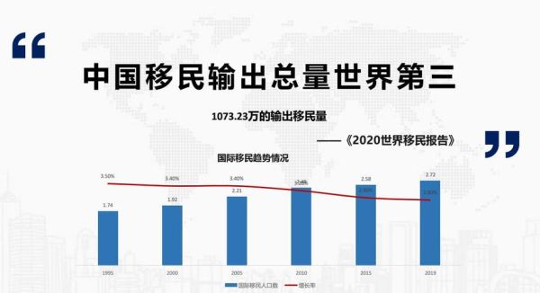 海外置业投资移民条件_如何办理海外置业移民