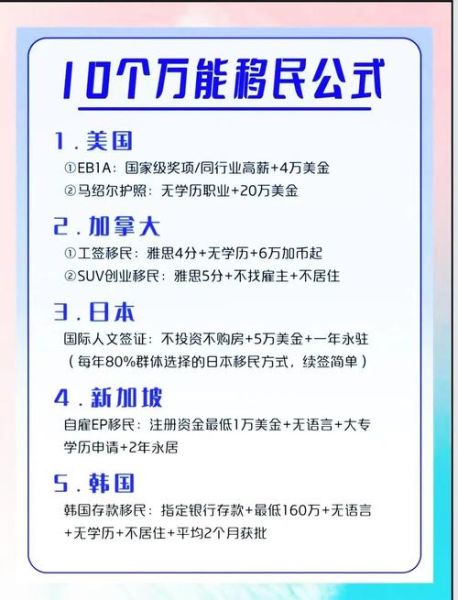 海外置业投资移民条件_如何办理海外置业移民