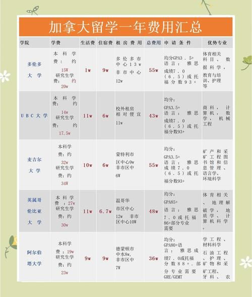 上海加拿大移民条件_上海加拿大移民费用