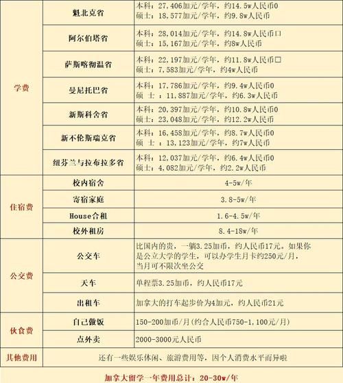 上海加拿大移民条件_上海加拿大移民费用
