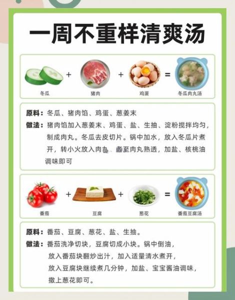儿童营养餐怎么做_一周不重样食谱