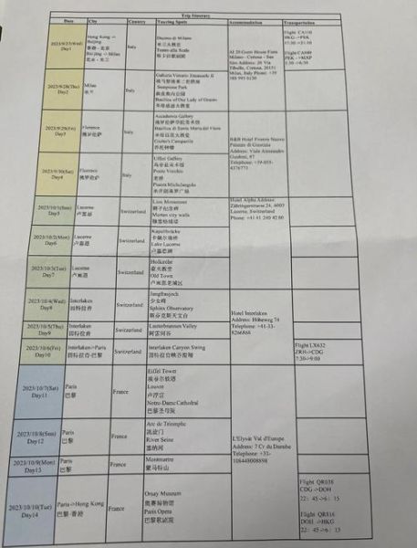 瑞士移民条件_瑞士移民流程