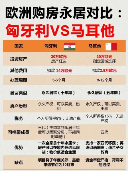 买房移民哪个国家便宜_买房移民哪个国家最快