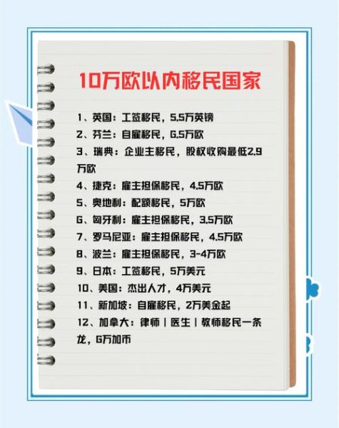 买房移民哪个国家便宜_买房移民哪个国家最快