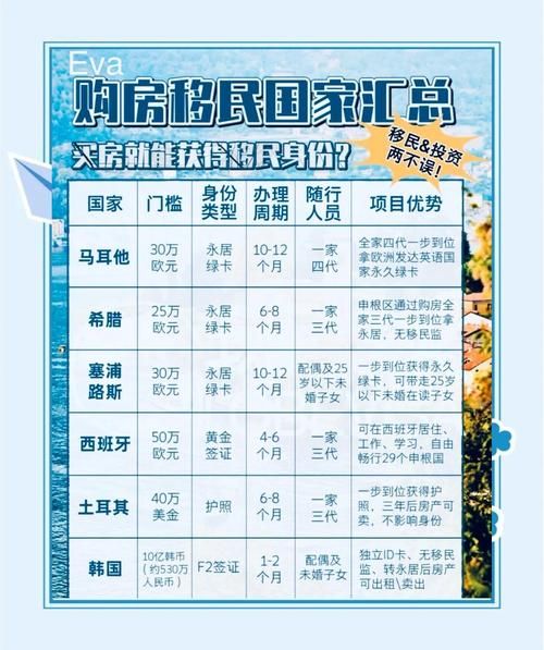 买房移民哪个国家便宜_买房移民哪个国家最快