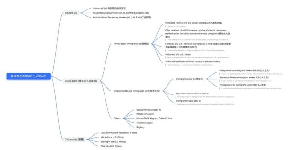 美国读研移民条件_美国读研移民流程