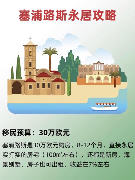 塞浦路斯移民条件_塞浦路斯移民多少钱