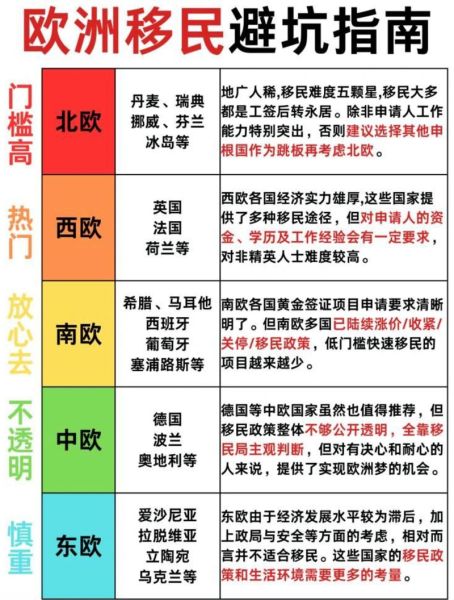 欧洲移民哪个国家好_欧洲移民性价比最高国家
