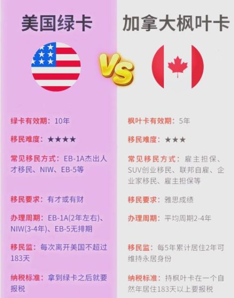 移民国家选择_哪个国家适合我