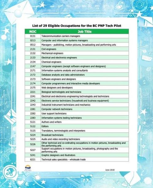 IT技术移民加拿大_需要哪些条件