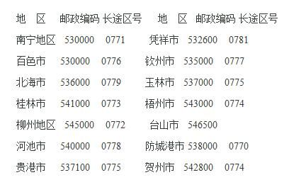 中国手机号码怎么查归属地_中国手机号码段大全
