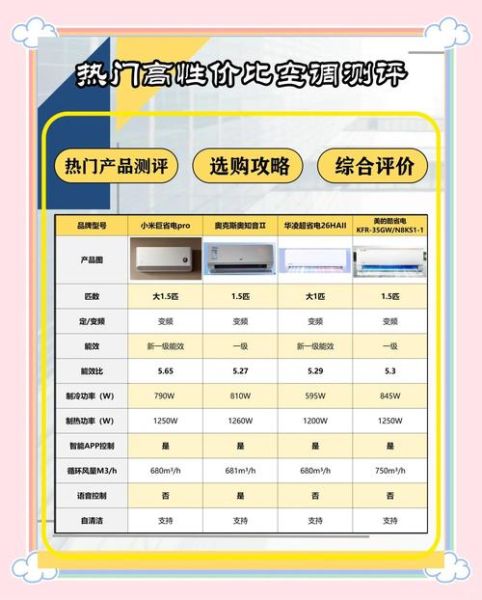 如何挑选高性价比空调_空调哪个牌子省电又便宜