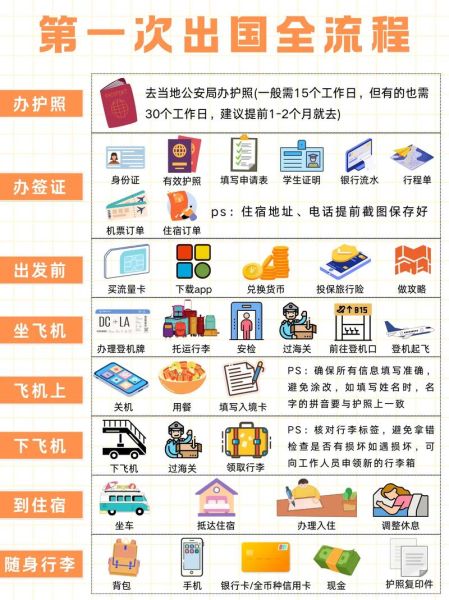 如何办理出国移民_移民条件有哪些