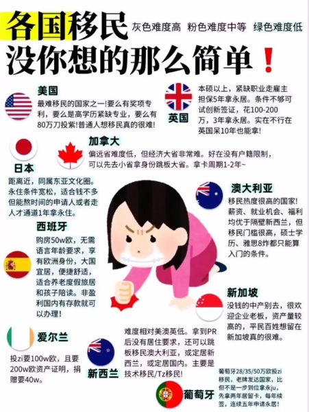 为什么想移民_移民原因有哪些