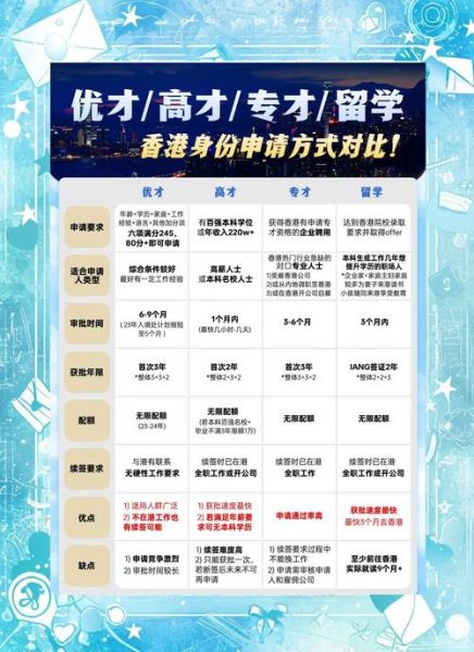 香港移民加拿大条件_香港人如何申请加拿大移民