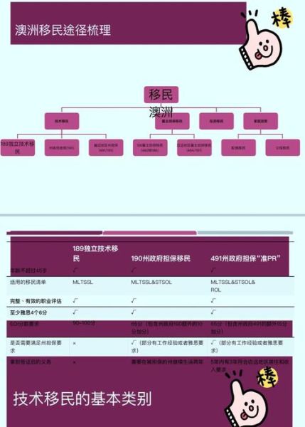 澳洲移民条件2017_技术移民打分表怎么算