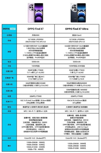 oppo手机型号大全图片_怎么区分不同系列