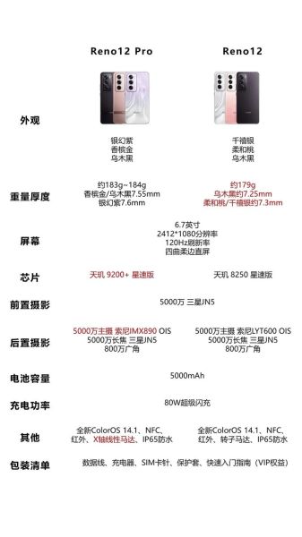 oppo手机型号大全图片_怎么区分不同系列