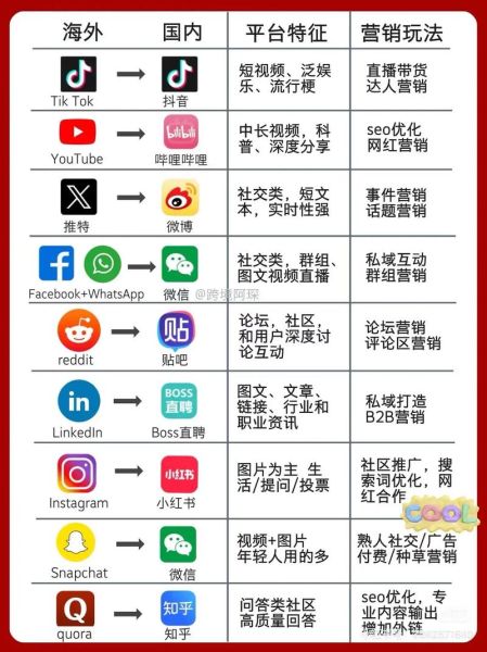 移民app哪个好用_移民app怎么选