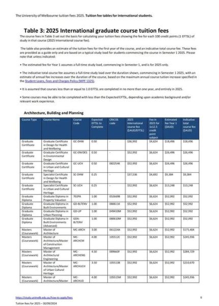 移民墨尔本需要多少钱_2024最新费用清单