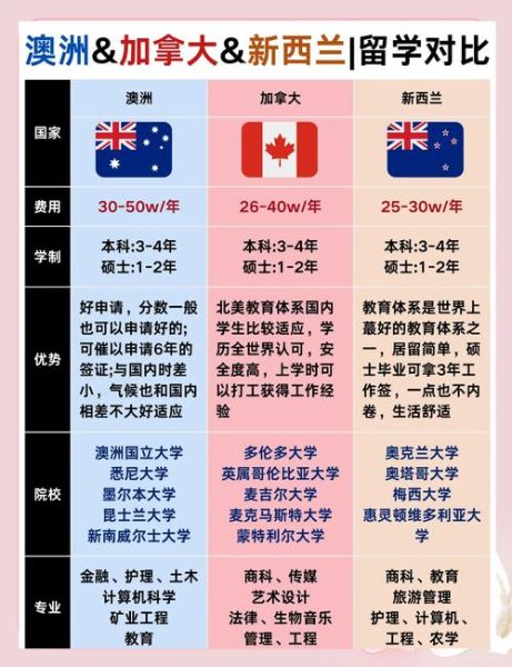 最适合华人移民的国家有哪些_移民加拿大还是澳大利亚