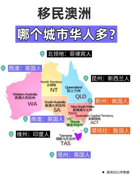 最适合华人移民的国家有哪些_移民加拿大还是澳大利亚