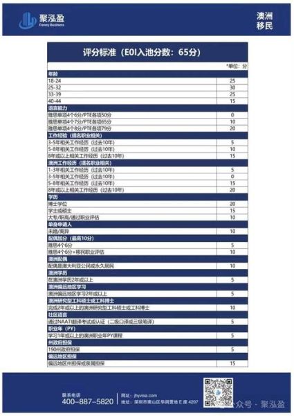 澳洲移民打分标准_如何提高EOI分数