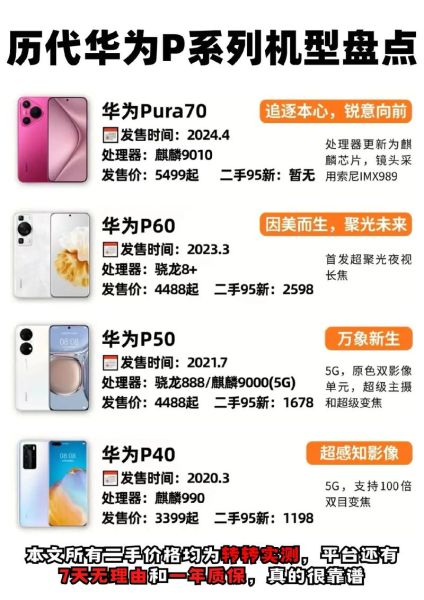 华为p系列手机值得买吗_2024年选购指南