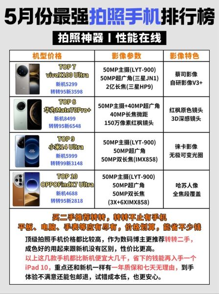 拍照手机哪个好_怎么选拍照手机