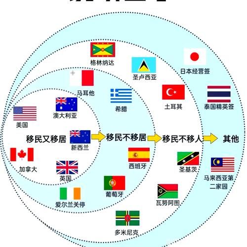 美国移民来源国家有哪些_移民美国最多的国家排名