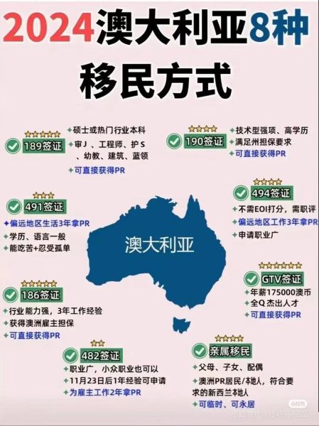 移民澳大利亚生活怎么样_移民澳大利亚生活成本