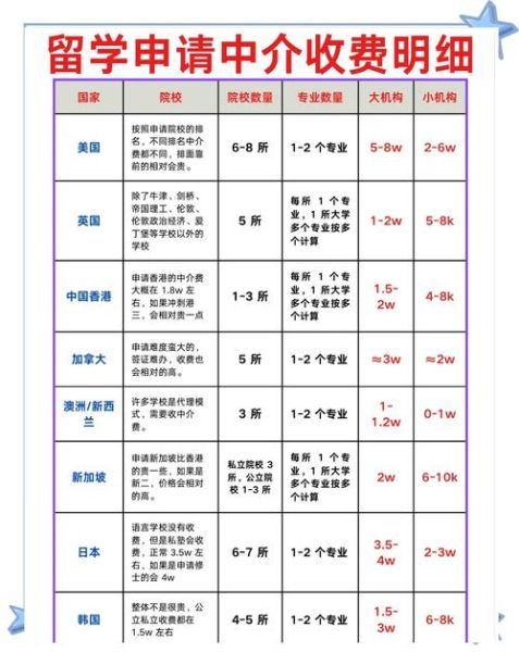 如何选择靠谱的移民中介_移民中介费用一般多少