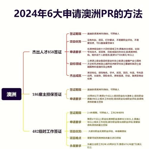 澳洲移民收紧_2024最新政策解读