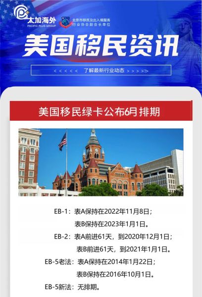 美国移民新政策2021有哪些变化_如何申请绿卡