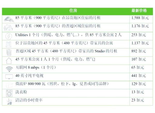 温尼伯移民条件_温尼伯移民费用