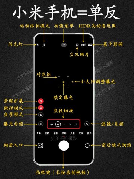 小米手机拍照怎么调才好看_小米手机拍照模糊怎么解决