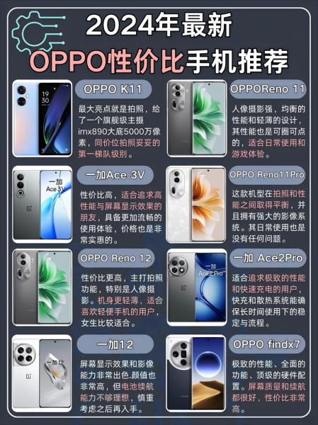 oppo手机有哪些型号_2024最新全系列盘点