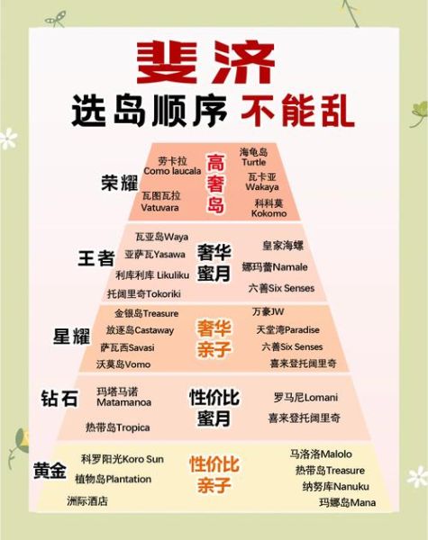 斐济买房移民条件_斐济买房移民流程