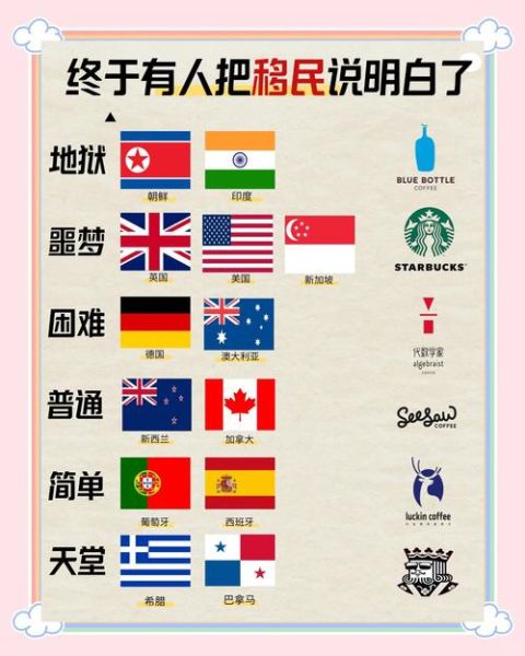 移民美国好还是加拿大好_2024最新对比