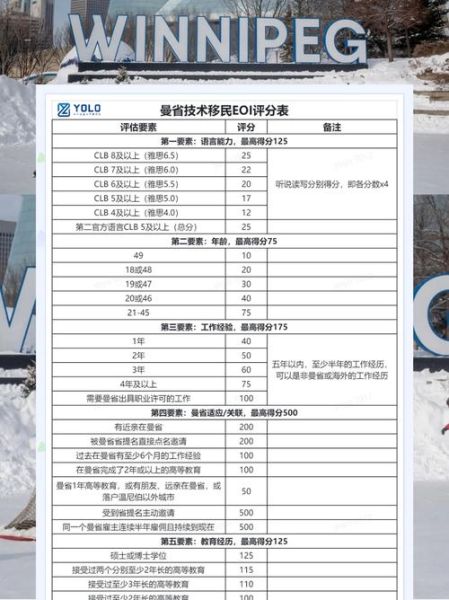 加拿大曼省担保移民条件_多久拿到省提名