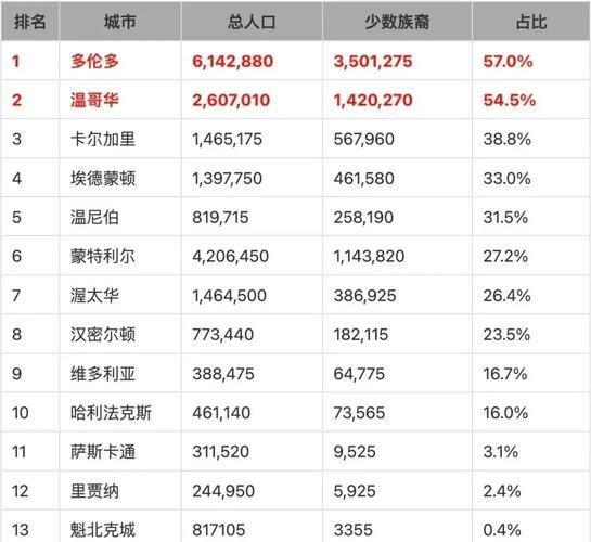 每年有多少人移民_移民人数统计