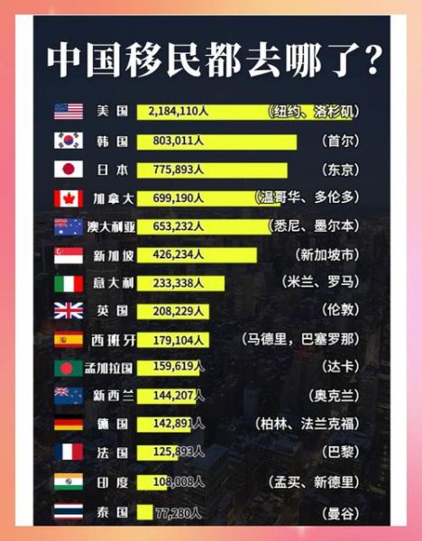 每年有多少人移民_移民人数统计