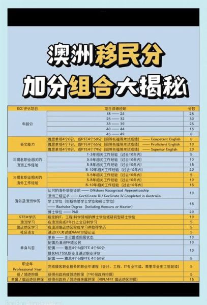 澳洲移民加分怎么算_澳洲技术移民加分表